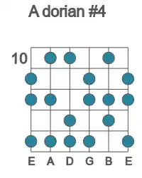 Guitar scale for A dorian #4 in position 10